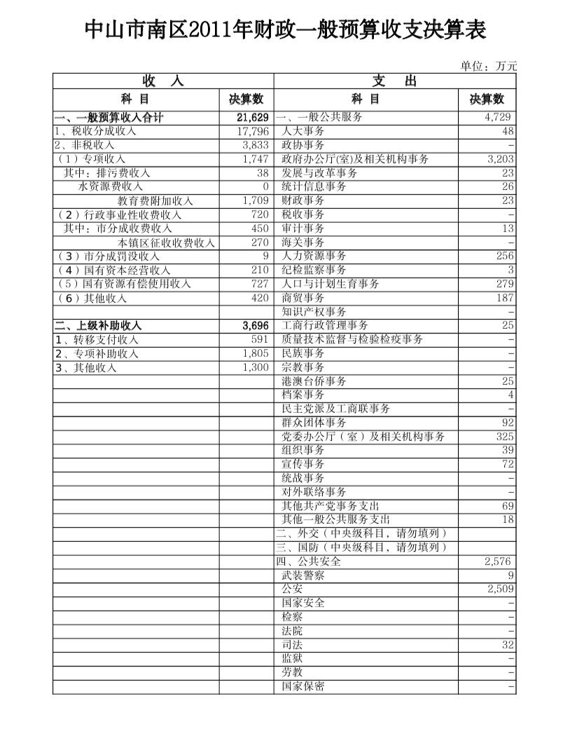 2011年財(cái)政一般預(yù)算收支決算表0000.jpg